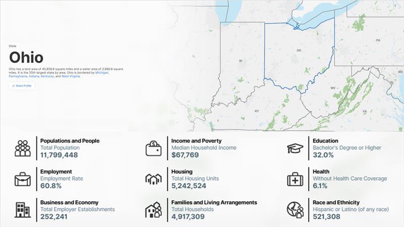 Ohio state profile