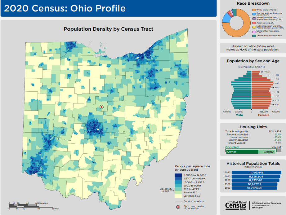 Ohio Census Profile