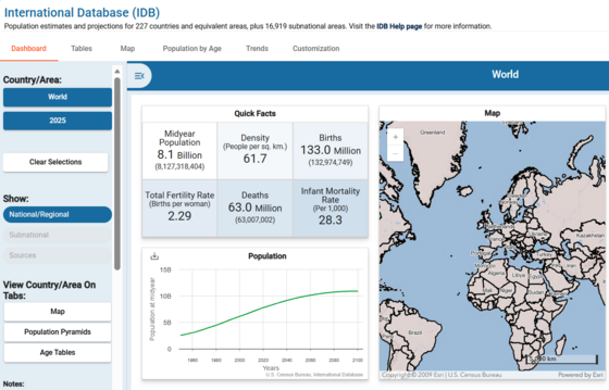 International Database