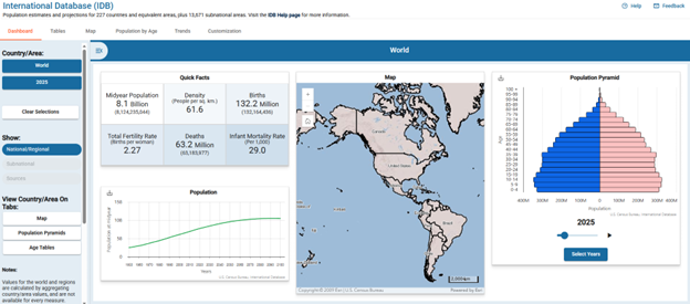 International Database update