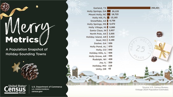 Census Bureau: 2025 Holiday Season