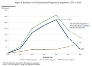 Net International Migration 2020-2026