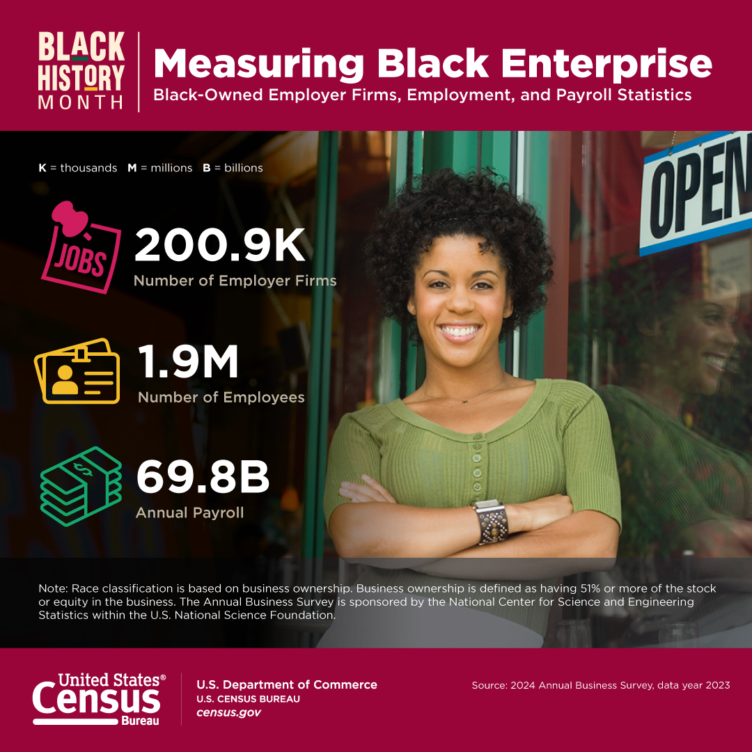 Facts for Features: National Black History Month: February 2026