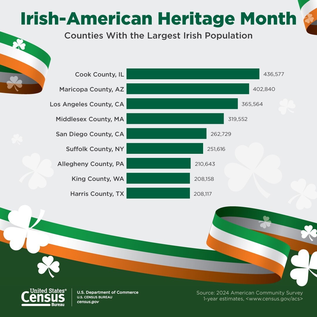 Irish American Heritage Month