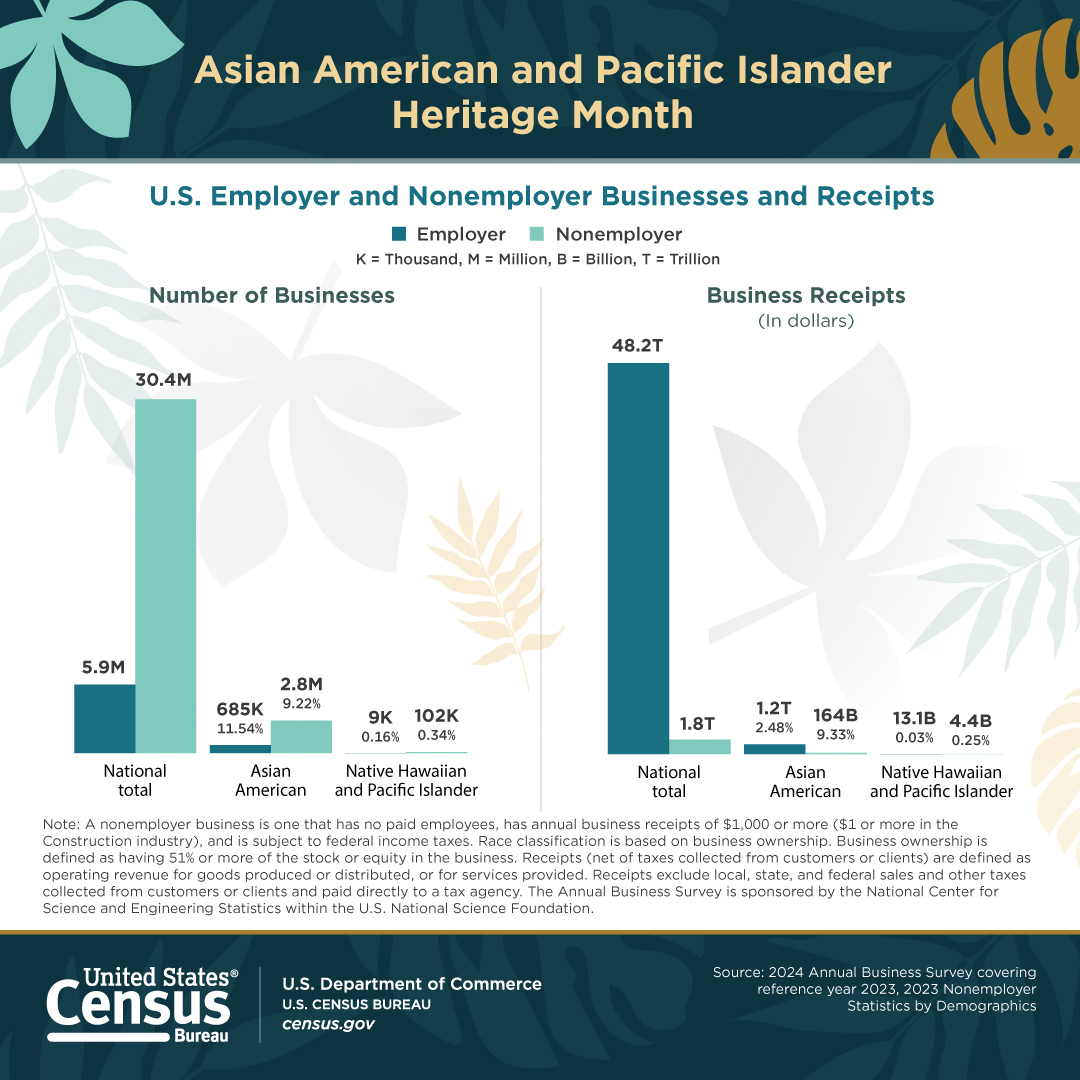 FFF: Asian American and Pacific Islander Heritage Month: May 2026 