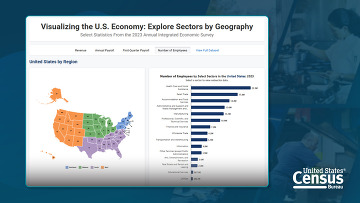 Visualizing the U.S. Economy: 2023 AIES