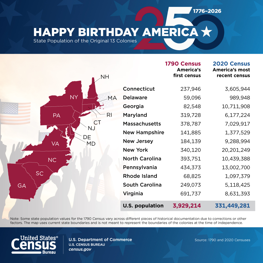 FFF: Fourth of July Graphic