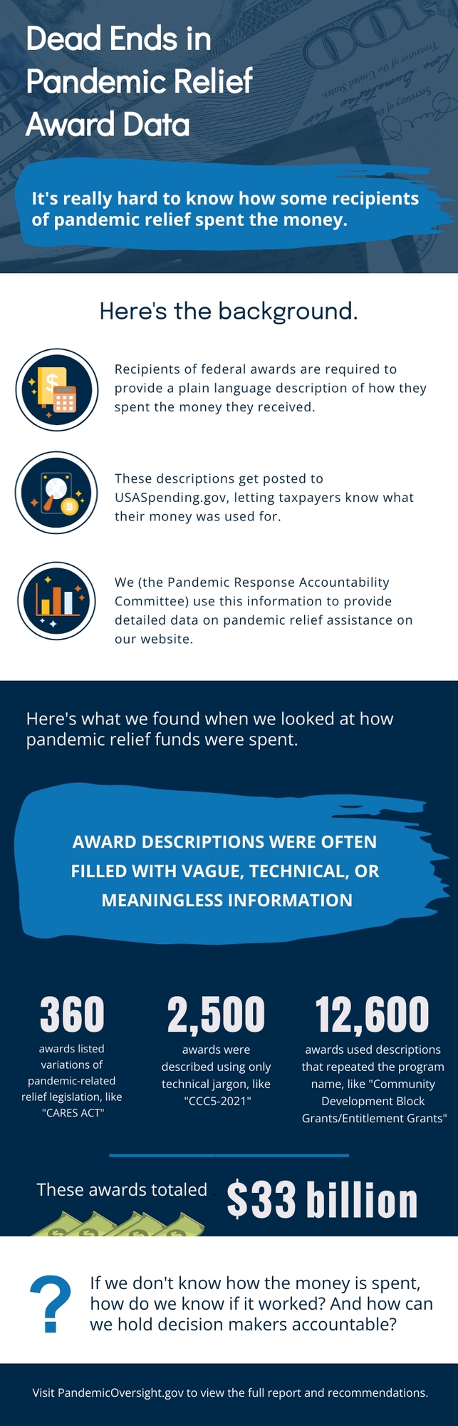 Infographic describing the PRAC's report on the quality of award description data on USASpending.gov