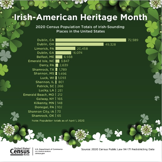 2020 Census Irish Sounding Places in USA