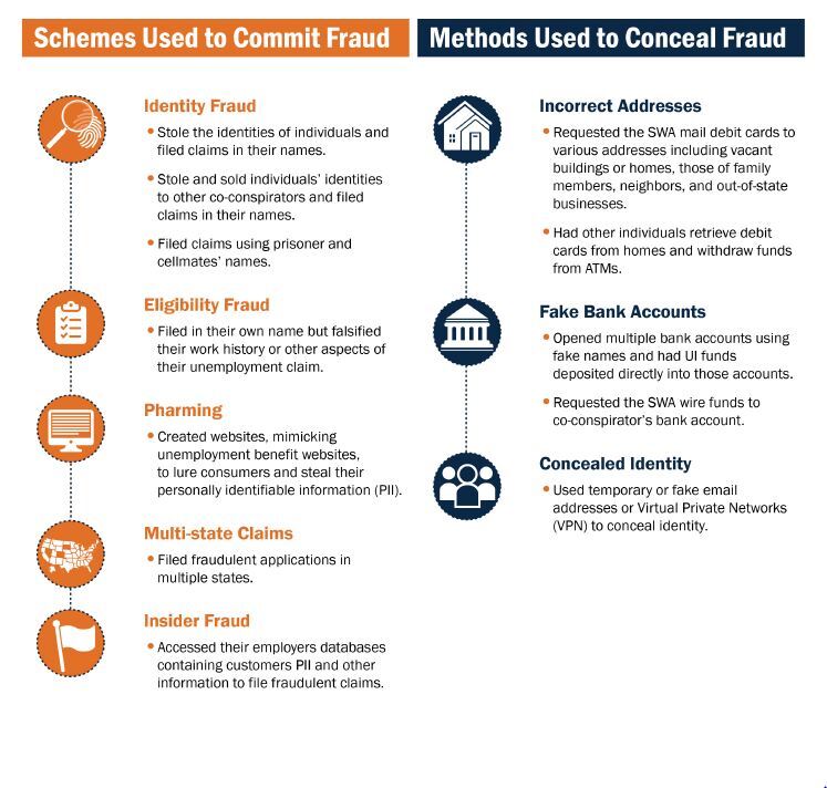 fraud schemes 