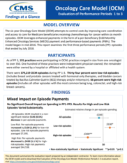 Oncology Care Model Second Annual Evaluation Findings-At-A-Glance Report