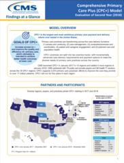 CPC+ Second Annual Evaluation Findings-At-A-Glance Report