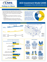 ACO Investment Model Findings-At-A-Glance Final Evaluation Report