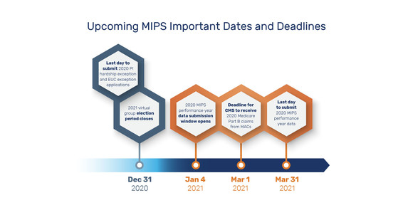 MIPS Key Dates Graphic