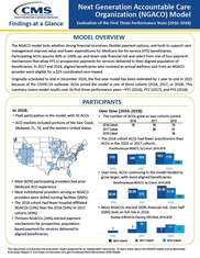 Next Generation ACO Model Third Evaluation Findings-At-A-Glance Report