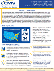 Comprehensive Care for Joint Replacement (CJR) Model Third Annual Evaluation Findings-At-A-Glance Report