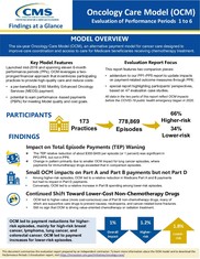OCM AR4 Report At-a-Glance