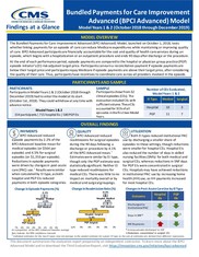 BPCI-Advanced Third Annual Report - Findings At-a-Glance (PDF)