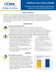 Medicare Care Choices Model 4th Annual Report At-a-Glance thumbnail image