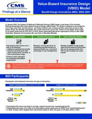 VBID Model Benefit Design Innovations (BDI) 1st Eval Report Findings At-a-Glance (PDF)