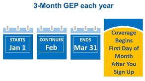 GEP