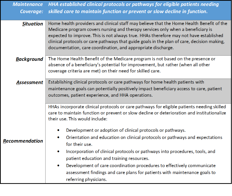Expanded Home Health ValueBased Purchasing (HHVBP) Model HHVBP