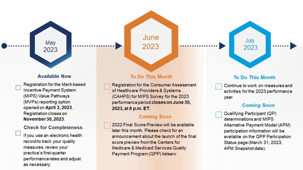 Quality Payment Program Small Practices Newsletter June 2023