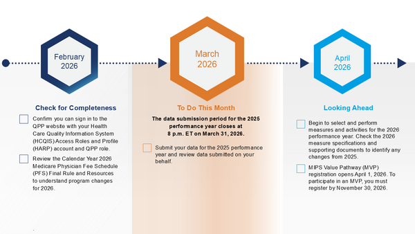 Timeline graphic March 2026