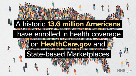 Picture with text A Historic 13.6 Million Americans Have Enrolled in Health Coverage on HealthCare.gov and State-based Marketplaces