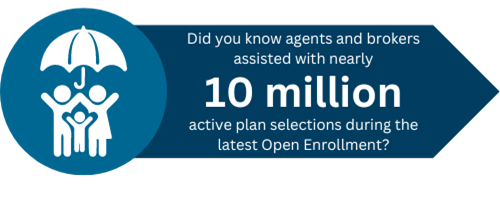 Did you know agents and broker assisted with nearly 10 million active plan selections during the latest Open Enrollment?