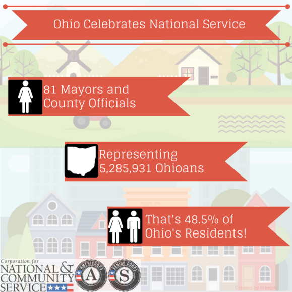 Ohio mayor and county day facts