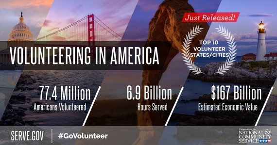 2018 Volunteering in America highlights can be found on our Volunteering in America portal (https://www.nationalservice.gov/serve/via).