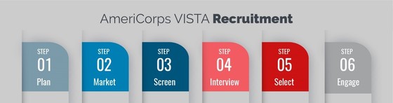 VISTA Recruitment resources