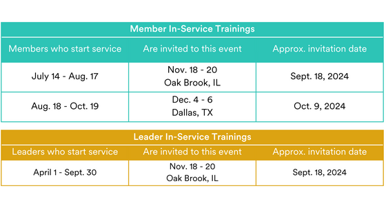 Member IST Graphic - UPDATED