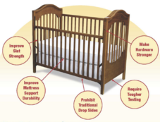 crib requirement poster