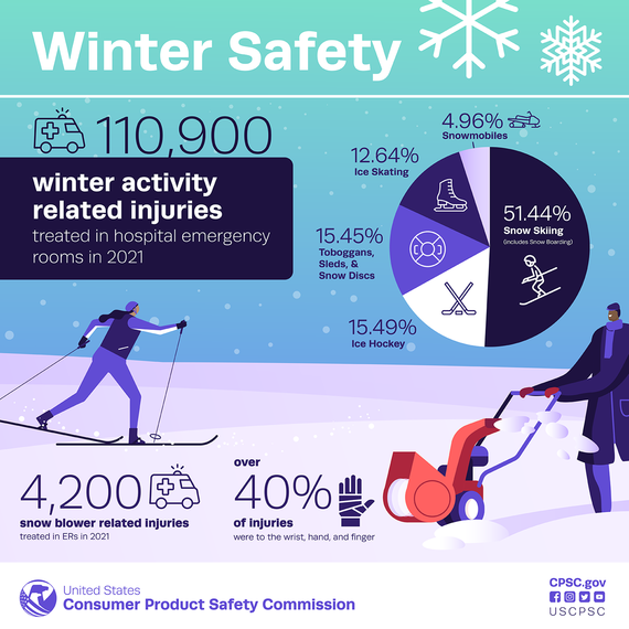 Winter Activity Safety Infographic