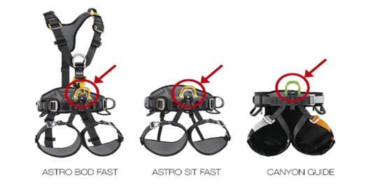 harness