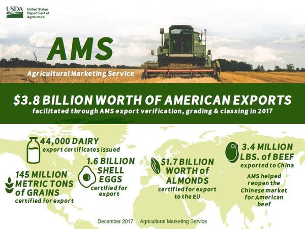 AMS facilitated $3.8 billion worth of American exports last year