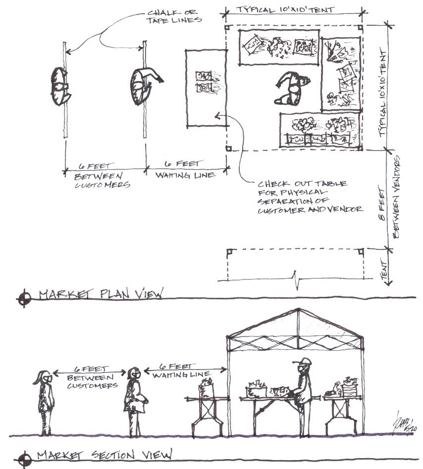 Farmers Market adaptation layout drawing