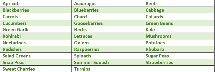 Produce list