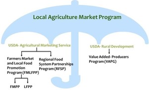 Local Agriculture Market Program