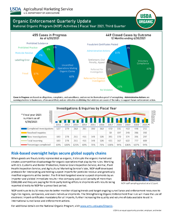 USDA National Organic Program Third Quarter Enforcement Dashboard for Fiscal Year 2021