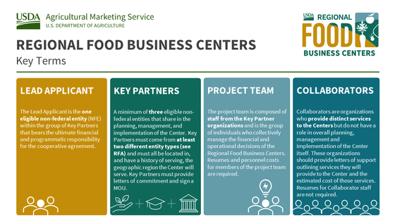 Regional Food Business Centers Key Terms: Lead applicant, key partners, project team, collaborators