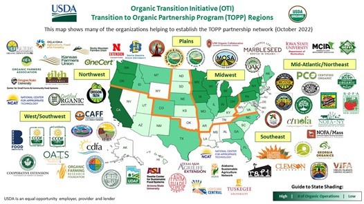 OTI graphic of organizations and states