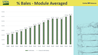 % Bales Module Averaged