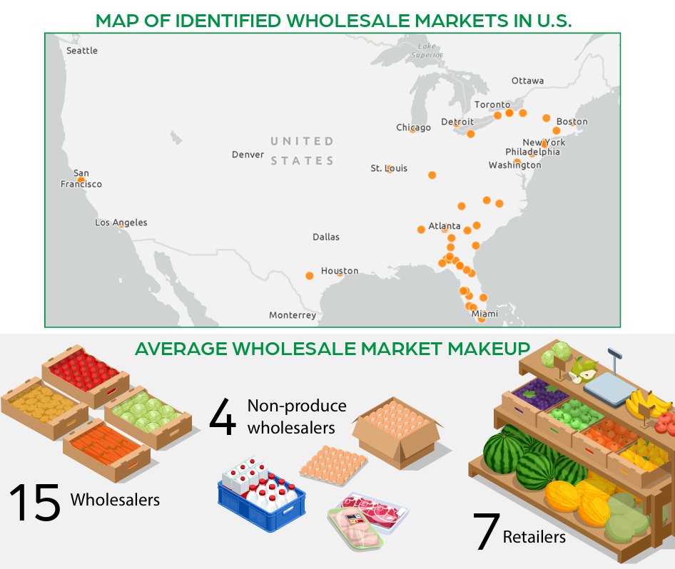 Infographic snapshot of wholesale markets across the US