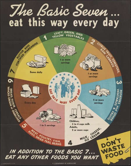 A circle is divided into seven sections, each a difference color, with illustrations and text used to describe food groups.