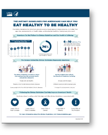 Infographic