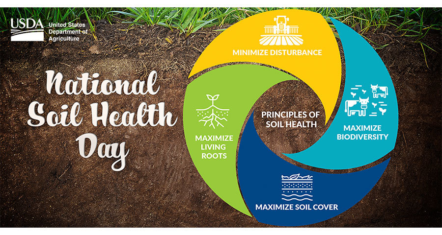 National Soil Health Day graphic