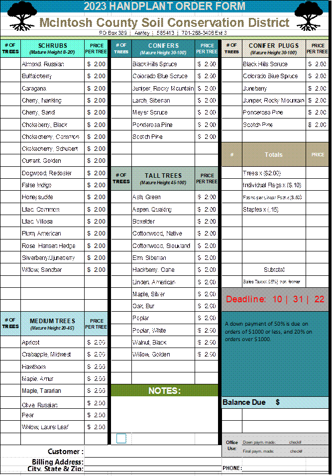 McIntosh County, ND GovDelivery USDA Updates
